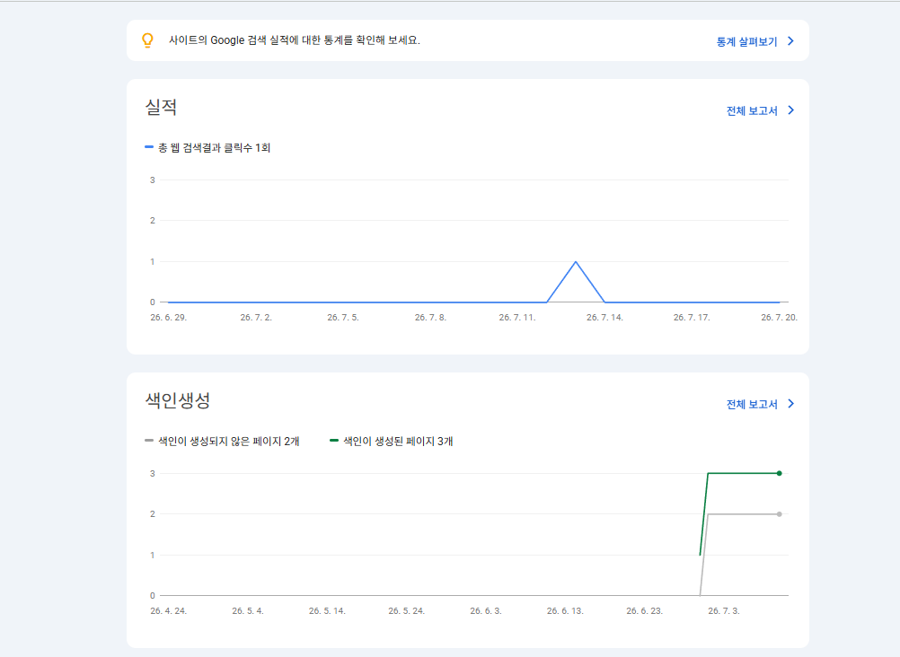 서치콘솔 개요 화면 — 총 클릭 1회, 색인 생성된 페이지 3개
