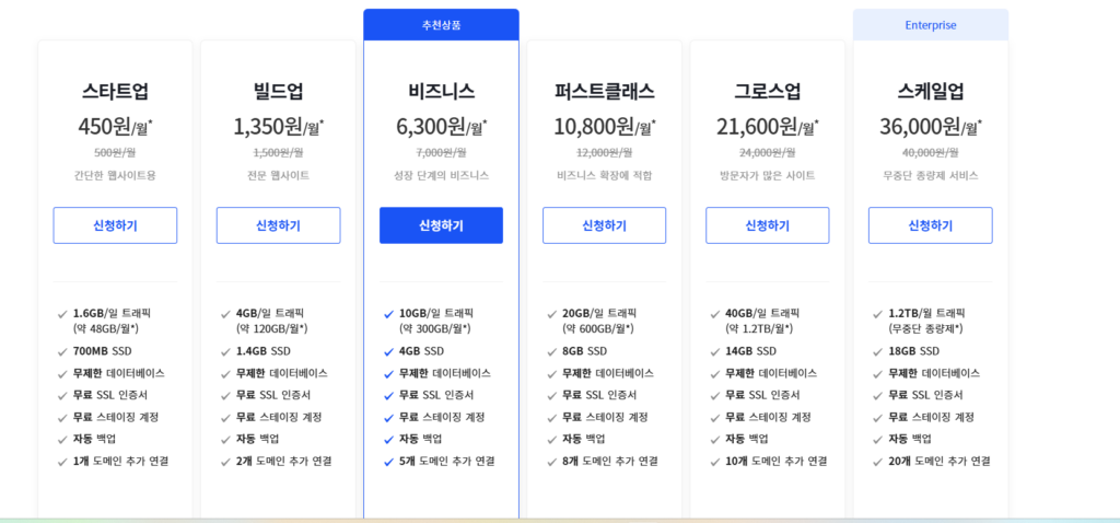 카페24 워드프레스 요금제 6종 비교표